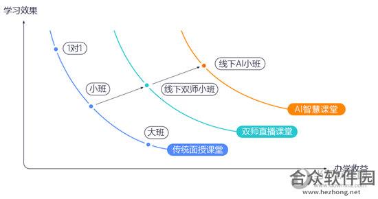 魔法黑板下载