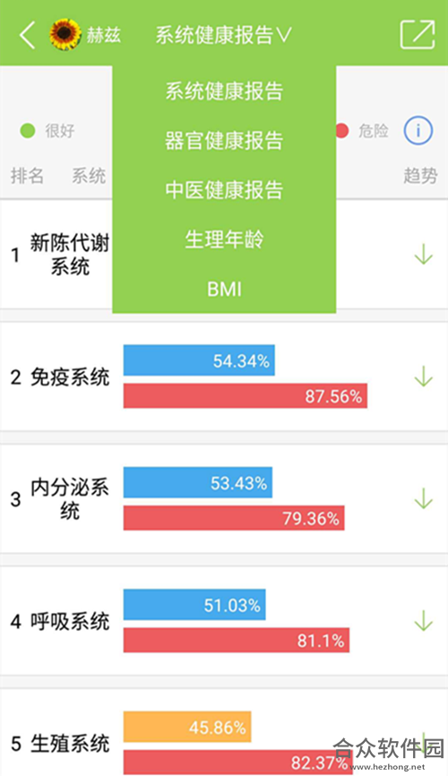 赫兹健康