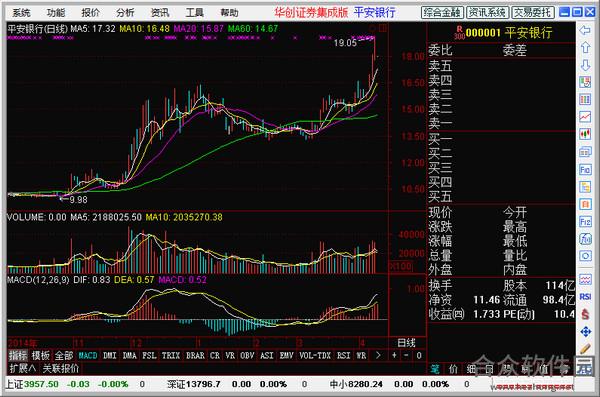 华创证券通达信 v5.92 官方版