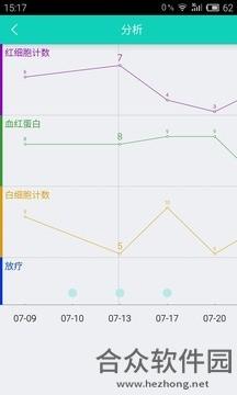 良医互联app下载