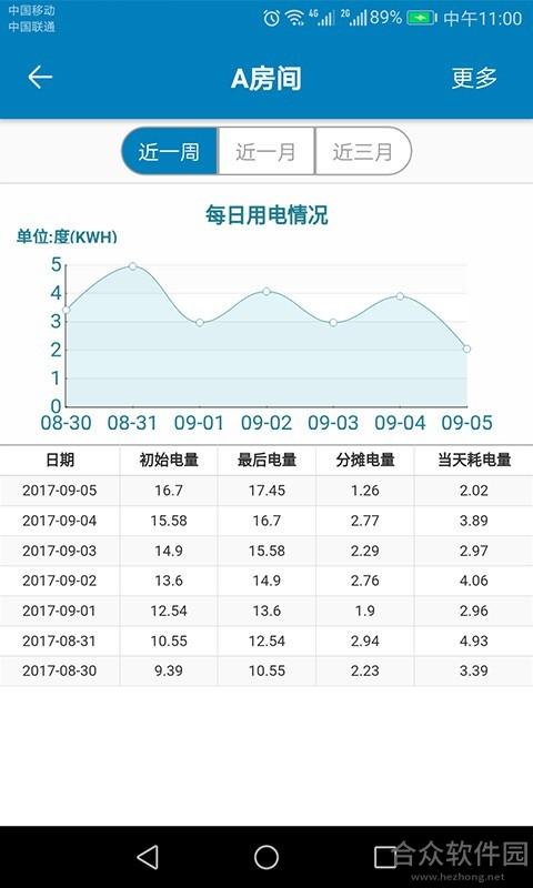 工具箱