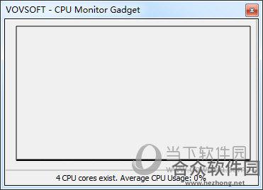 CPU Monitor Gadget(CPU监视器) v1.5 官方版