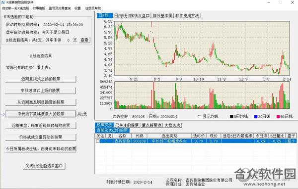 K线客辅助选股软件 v5.1 官方版