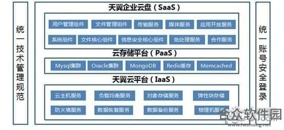 天翼企业云盘