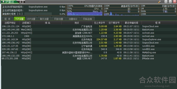 IP雷达