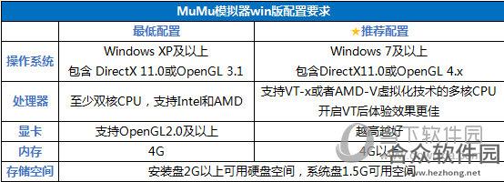 网易MuMu模拟器