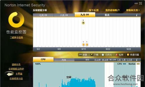 诺顿杀毒软件 v10.1.6000 简体中文企业网络版