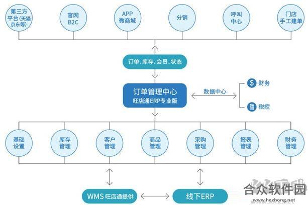 <a href=https://www.hezhong.net/xiazai/wangdiantongerp.html target=_blank class=infotextkey>旺店通ERP下载</a>