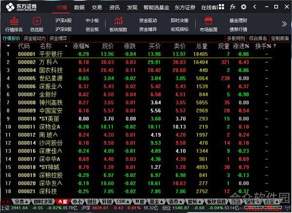 东方证券通达信网上交易系统 v8.00 官方版