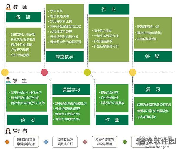 人教智慧教学平台下载