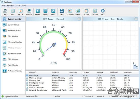 SysGauge（系统性能监控工具） V3.5.1.6 官方版下载