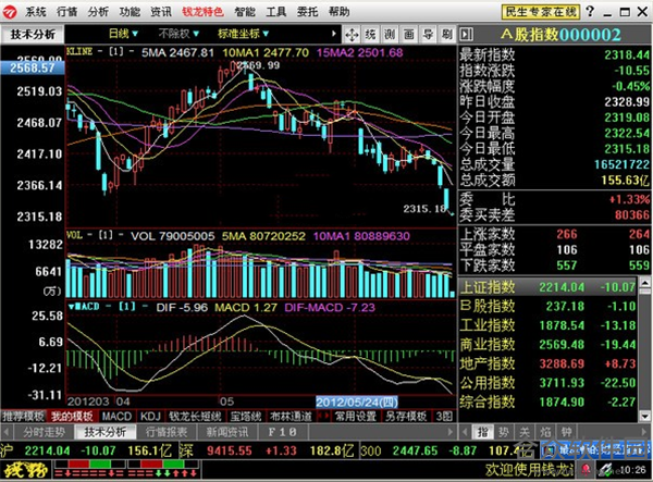 民生证券钱龙旗舰版 v5.80B1115 官方最新版