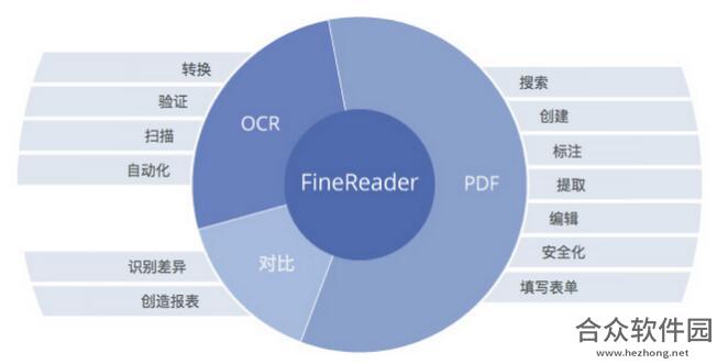 <a href=https://www.hezhong.net/xiazai/abbyy-finereader-14.html target=_blank class=infotextkey>ABBYY FineReader 14下载</a>