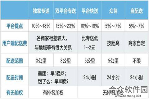 饿了么商家电脑客户端下载